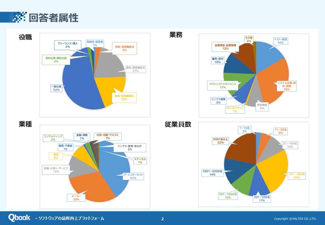 システム開発におけるセキュリティ対策の状況について【調査結果】