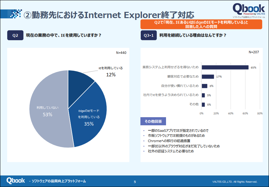 【2022年】Internet Explorer 11 サポート終了に関する実態調査