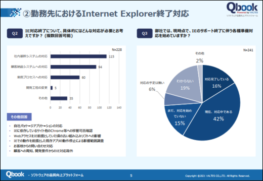 Internet Explorer(IE) サポート終了に関するアンケート調査結果