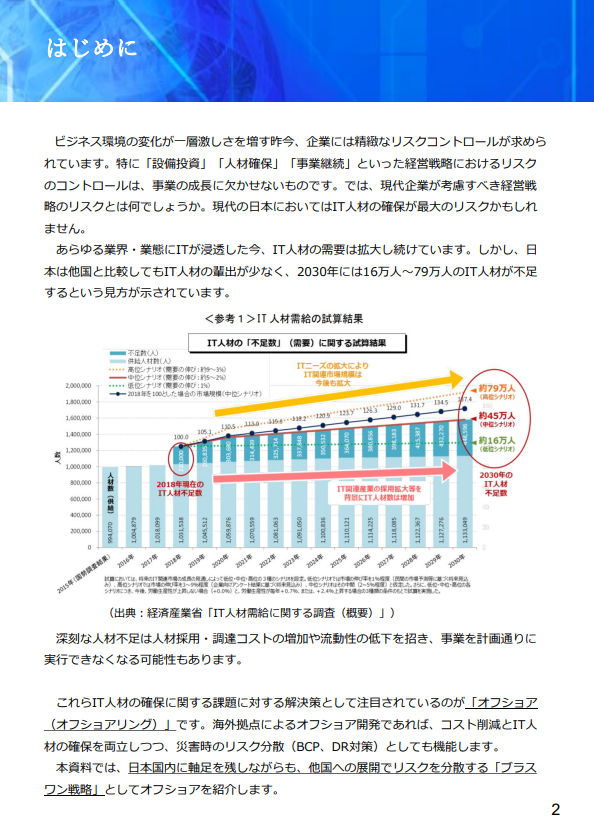 オフショア入門～生産性向上とプラスワン戦略～