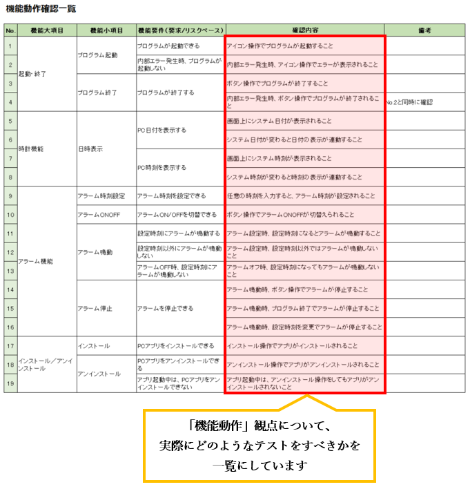 機能動作確認一覧／テンプレート