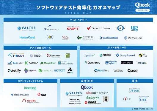 ソフトウェアテスト効率化 カオスマップ
