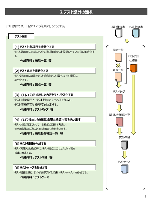テスト設計仕様書／テンプレート
