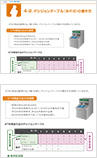 デシジョンテーブルの基本の「き」