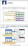 WebブラウザFirefoxを自動操作するSelenium IDE基本の「き」<発展編>