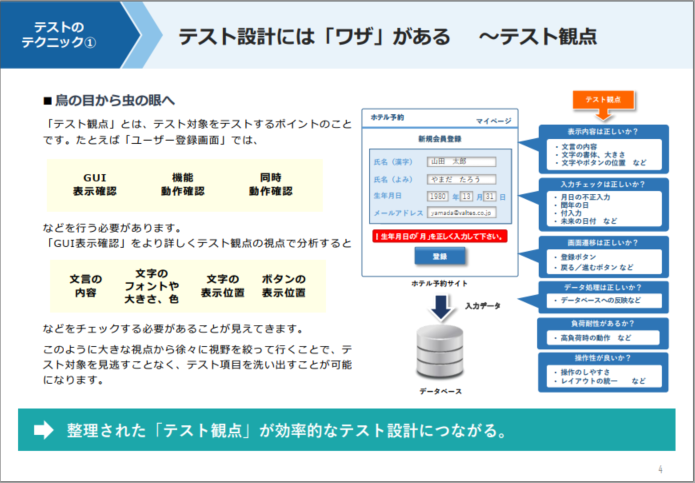 テスト設計には「ワザ」がある - Webサイトのためのテスト設計ガイド