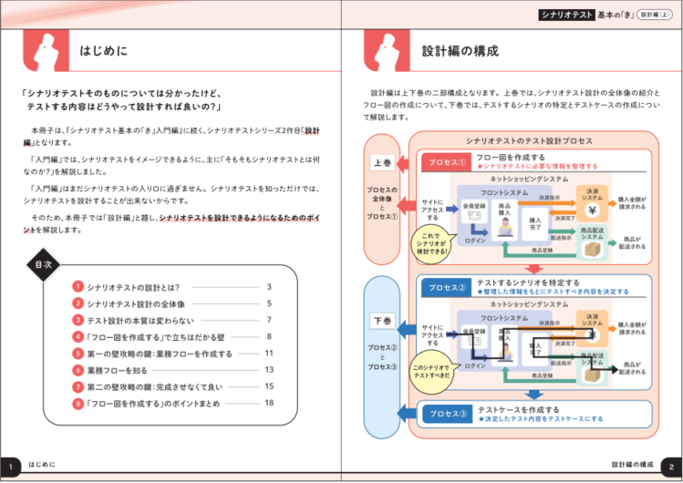 シナリオテストの基本の「き」[設計編(上)]