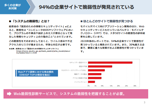 Web システムに潜む脆弱性