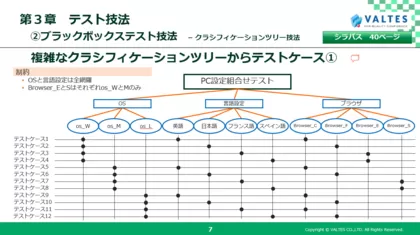 JSTQB® Advanced Level<br>テストアナリスト試験対策講座