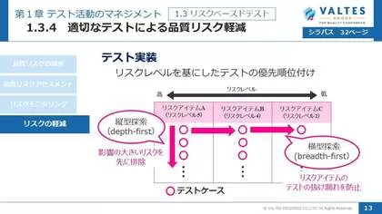 【JSTQB公認】JSTQB® Advanced Level<br>テストマネジメント 試験対策講座