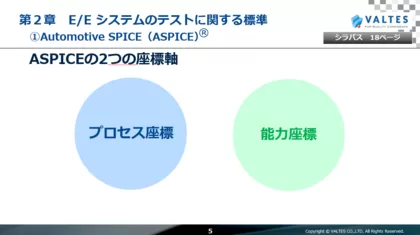 JSTQB® Foundation Level Specialist<br>自動車ソフトウェアテスト担当者<br>試験対策講座