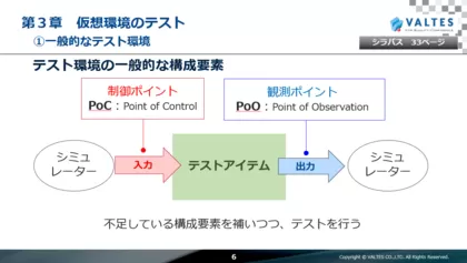 JSTQB® Foundation Level Specialist<br>自動車ソフトウェアテスト担当者<br>試験対策講座