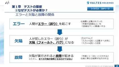 JSTQB® Foundation Level 試験対策講座