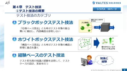 JSTQB® Foundation Level 試験対策講座