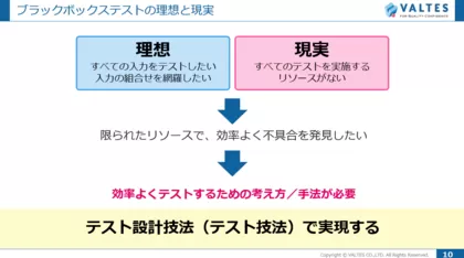 ソフトウェア品質セミナー<br>「ソフトウェアテストの設計 技法編」