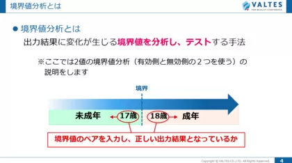 ソフトウェア品質セミナー<br>「ソフトウェアテストの設計 技法編」