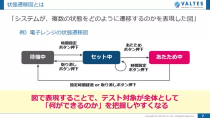 ソフトウェア品質セミナー<br>「ソフトウェアテストの設計 技法編」
