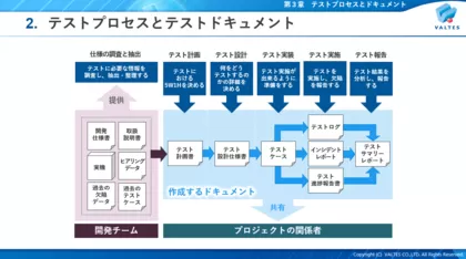 ソフトウェア品質セミナー<br>「品質とテストの基本編」