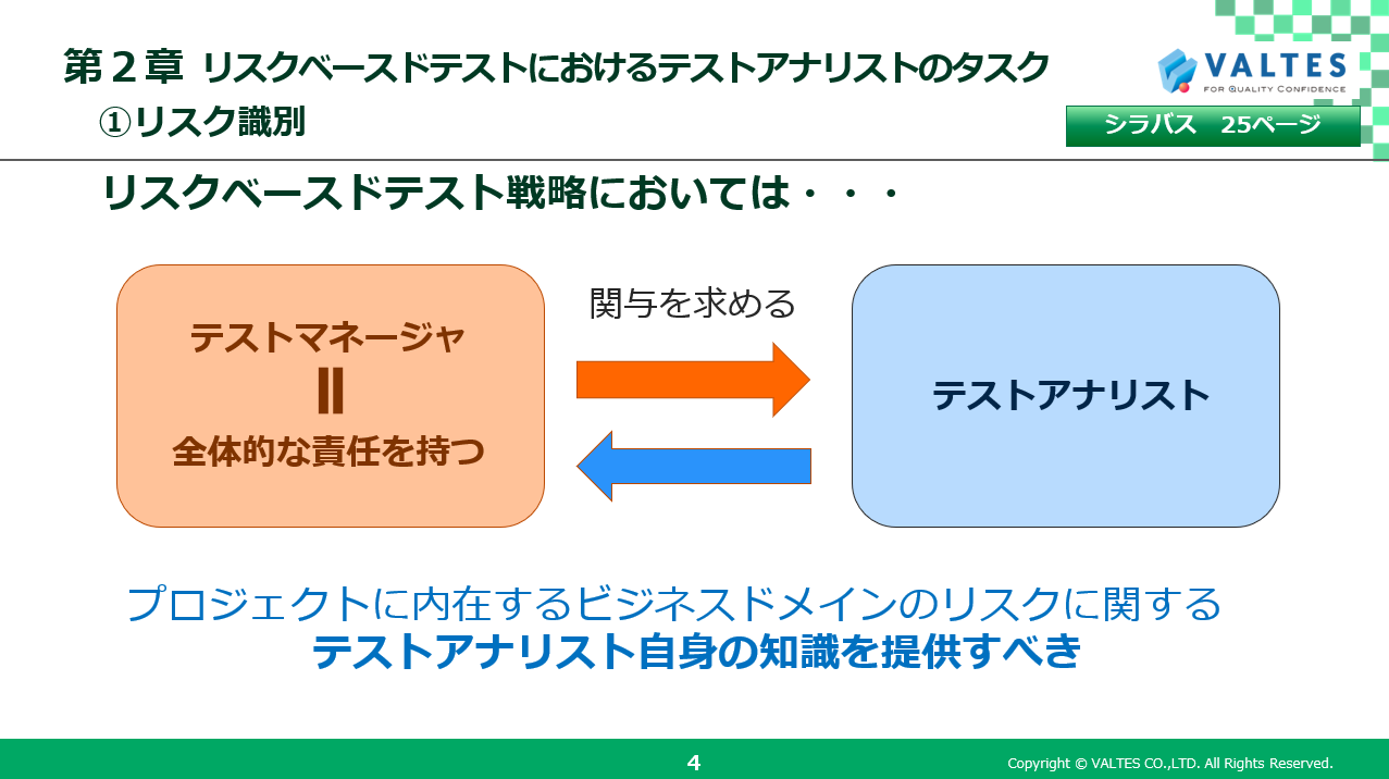JSTQB<sup>®</sup> 認定テスト技術者資格 Advanced Level テストアナリスト(AL TA) 試験対策講座