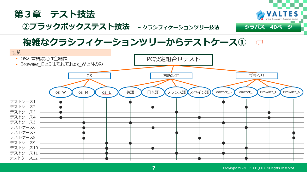 JSTQB<sup>®</sup> 認定テスト技術者資格 Advanced Level テストアナリスト(AL TA) 試験対策講座