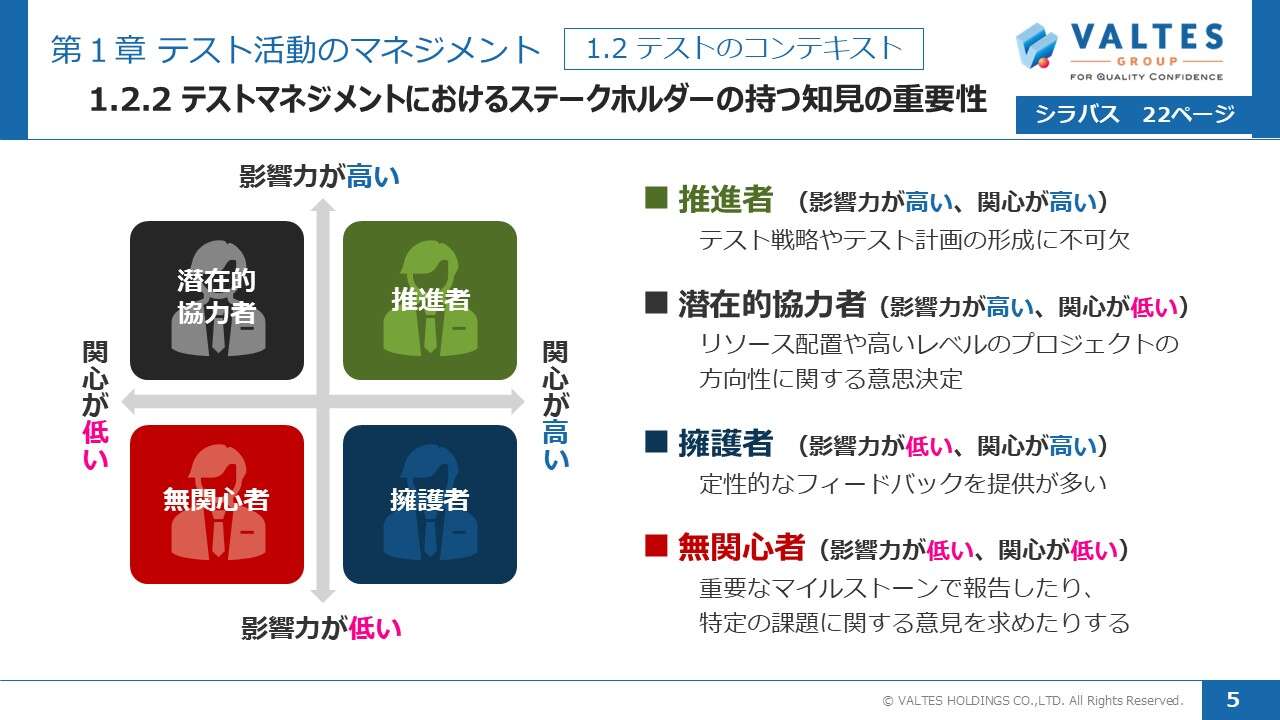 JSTQB<sup>®</sup> 認定テスト技術者資格 Advanced Level テストマネジメント(AL TM) 試験対策講座