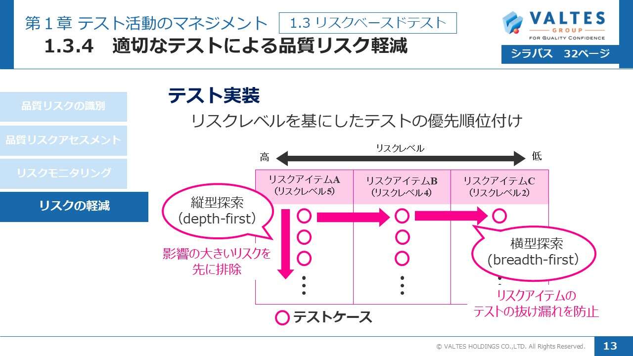 JSTQB<sup>®</sup> 認定テスト技術者資格 Advanced Level テストマネジメント(AL TM) 試験対策講座