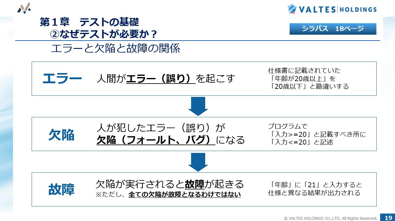 JSTQB<sup>®</sup> 認定テスト技術者資格 Foundation Level 試験対策講座