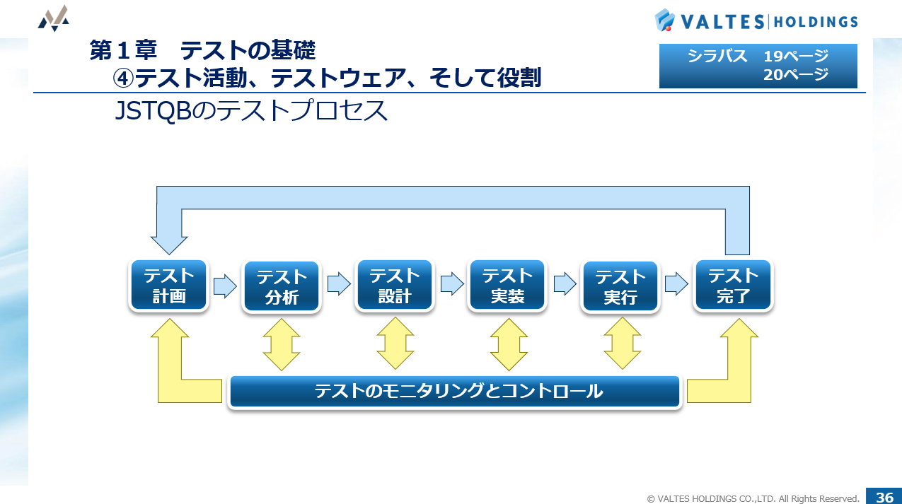JSTQB<sup>®</sup> 認定テスト技術者資格 Foundation Level 試験対策講座