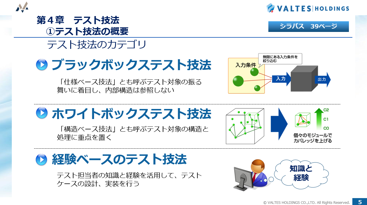 JSTQB<sup>®</sup> 認定テスト技術者資格 Foundation Level 試験対策講座