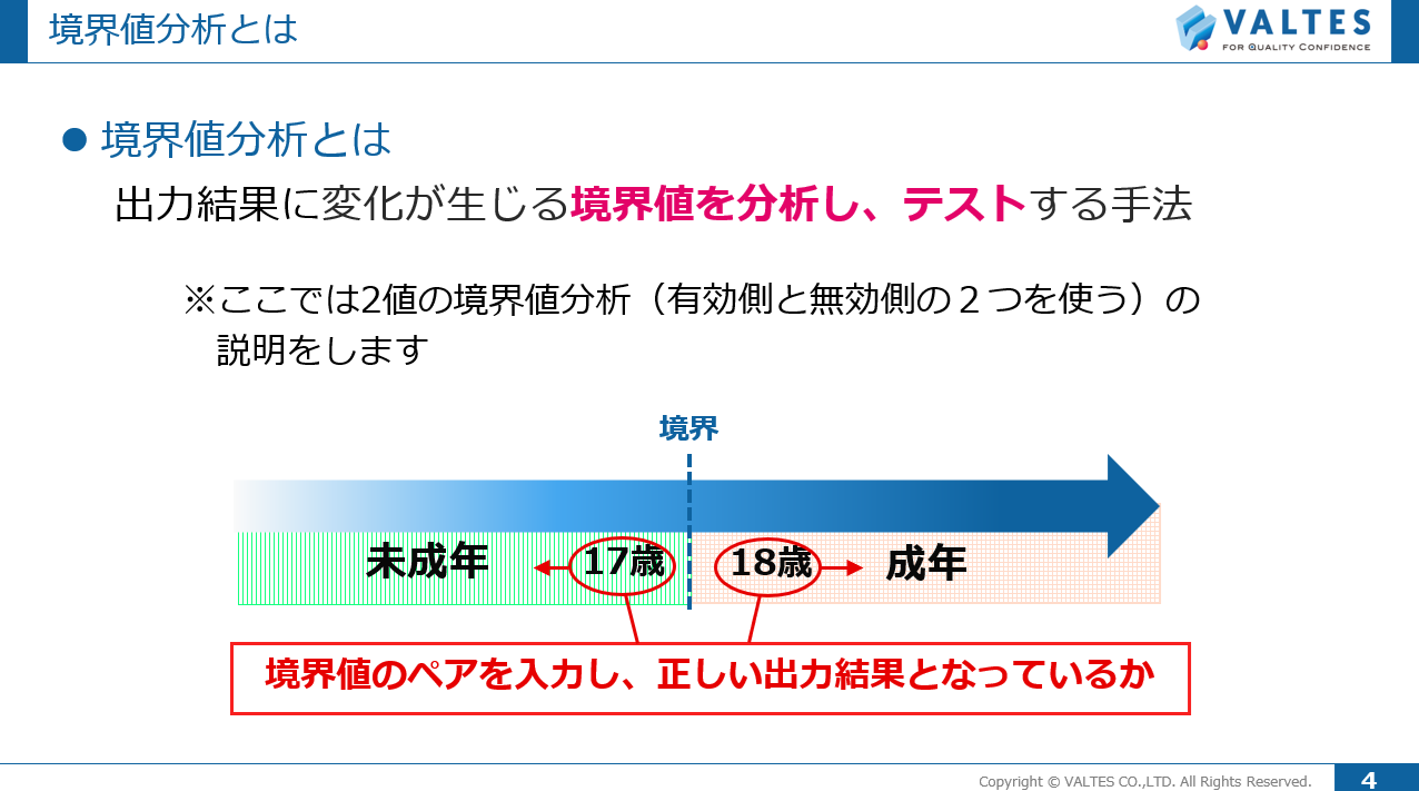 ソフトウェア品質セミナー eラーニング版「ソフトウェアテストの設計 技法編」