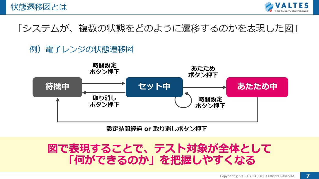 ソフトウェア品質セミナー eラーニング版「ソフトウェアテストの設計 技法編」