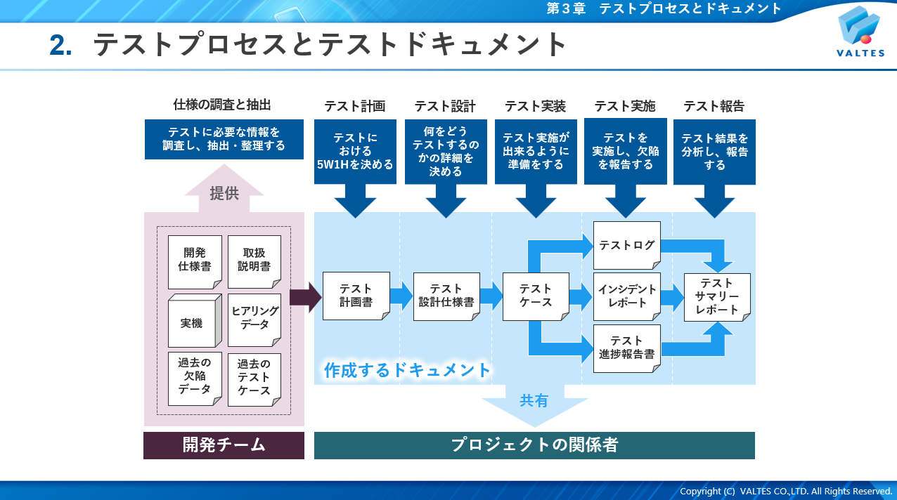 ソフトウェア品質セミナー eラーニング版「品質とテストの基本編」