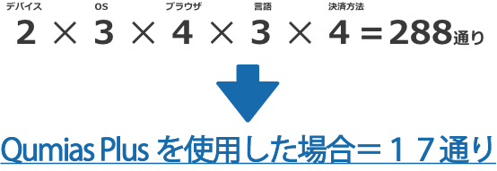 288通りがQumias Plusだと17通り～