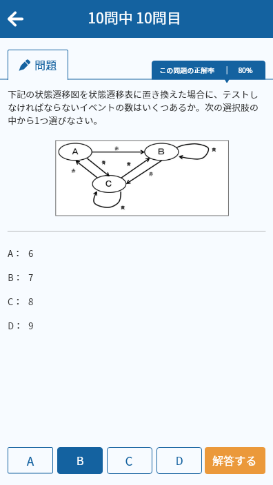 ①問題を解く