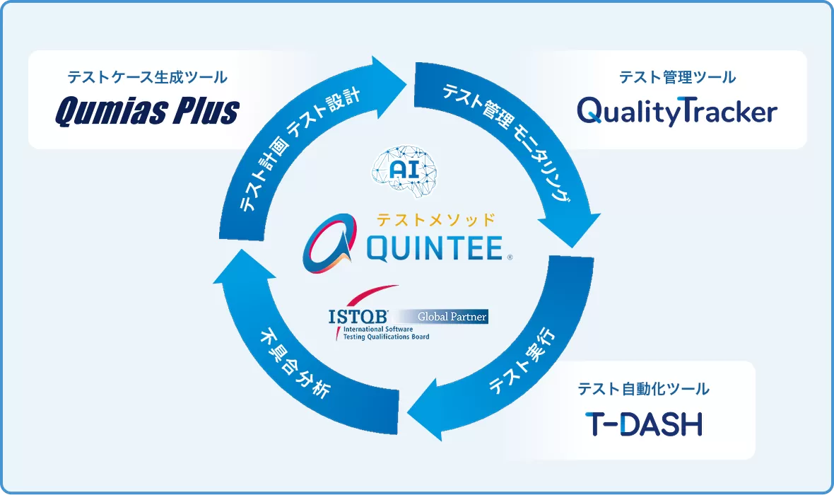テストツール概要図